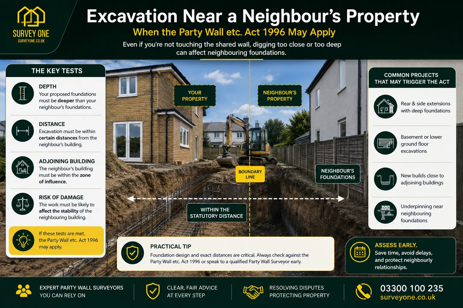 Do I Need a Party Wall Agreement? An infographic for complete party wall agreement need in case of excavation near neighbour's property in Bolton, UK